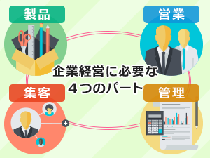 企業経営に必要な4つのパート