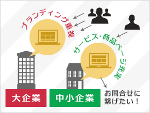 大企業と中小企業ではホームページを持つ理由が異なります