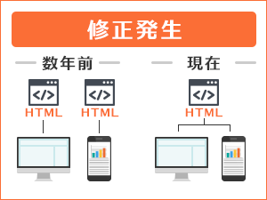 運用が楽