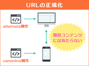 URLの正規化