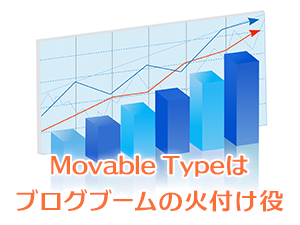 ブログブーム