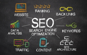 正しいSEOを取り入れる