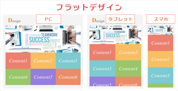 フラットデザインイメージ